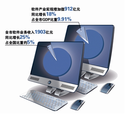國家戰(zhàn)略性新興產(chǎn)業(yè)區(qū)域集聚發(fā)展試點(diǎn)杭州成為省內(nèi)唯一試點(diǎn)城市