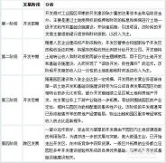 我國(guó)產(chǎn)業(yè)園區(qū)的類(lèi)型、特點(diǎn)及管理模式分析