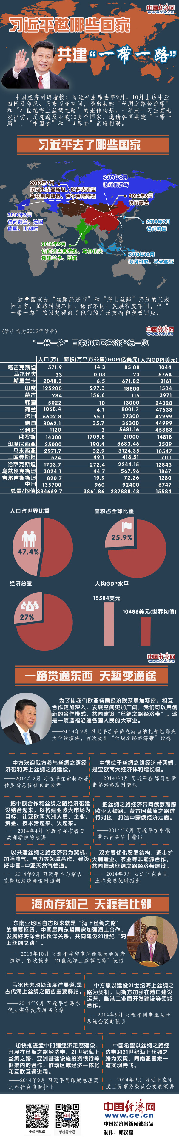 圖解:習(xí)近平邀請哪些國家共建“一帶一路”