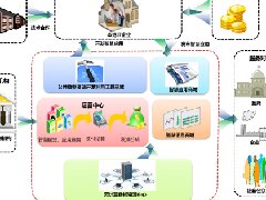 國家農業(yè)現代產業(yè)園申報正在迅猛增長