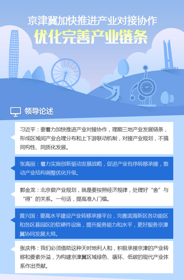 圖表：京津冀加快推進產業(yè)對接協(xié)作