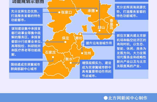 圖表：京津冀加快推進產業(yè)對接協(xié)作