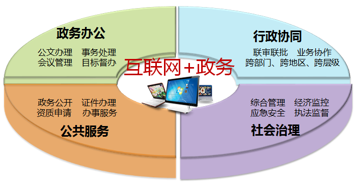 肇慶高新區(qū)運用“互聯(lián)網+”讓工作量減七成