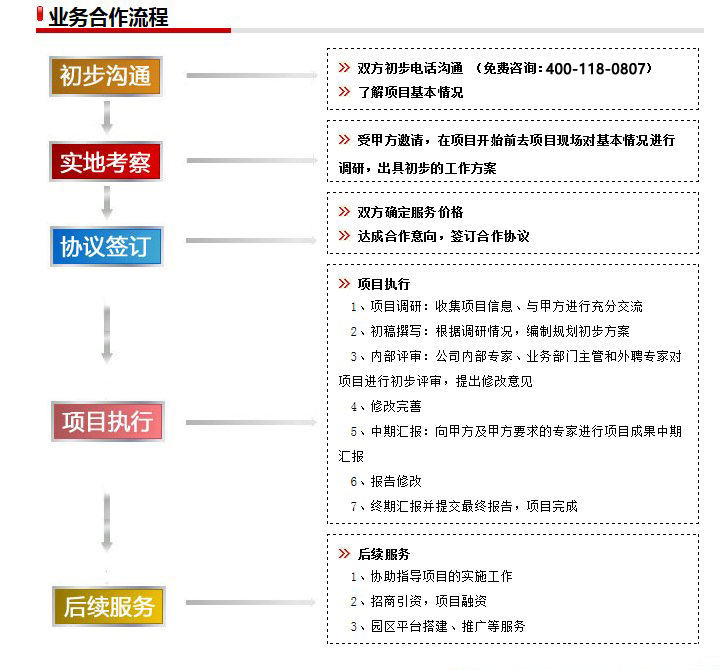 現(xiàn)代服務(wù)業(yè)發(fā)展規(guī)劃