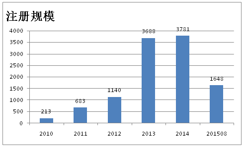 萬億險(xiǎn)資如何才能對接環(huán)保PPP項(xiàng)目
