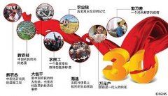 十三五規(guī)劃解讀：農(nóng)村改革要堅持“一個中心，兩個理念”
