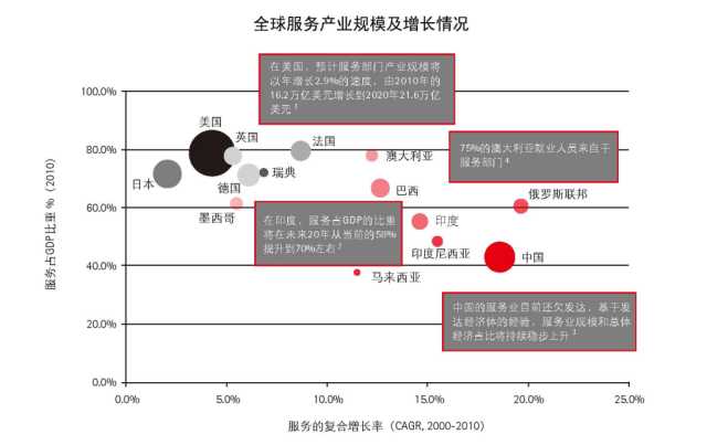 抓住這三大要點(diǎn)，輕松搞定制造業(yè)的服務(wù)轉(zhuǎn)型升級(jí)
