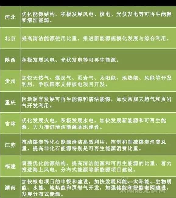 “十三五”來臨 地方如何發(fā)力光伏風(fēng)電？