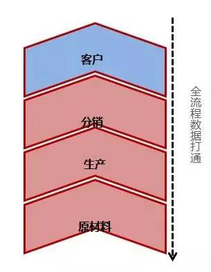 阿里研究院:關(guān)于互聯(lián)網(wǎng)+傳統(tǒng)產(chǎn)業(yè)的9個觀點