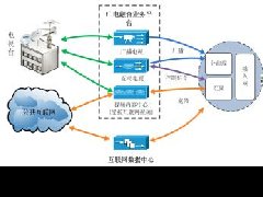 銀川市研究推進十大產業(yè)規(guī)劃編制