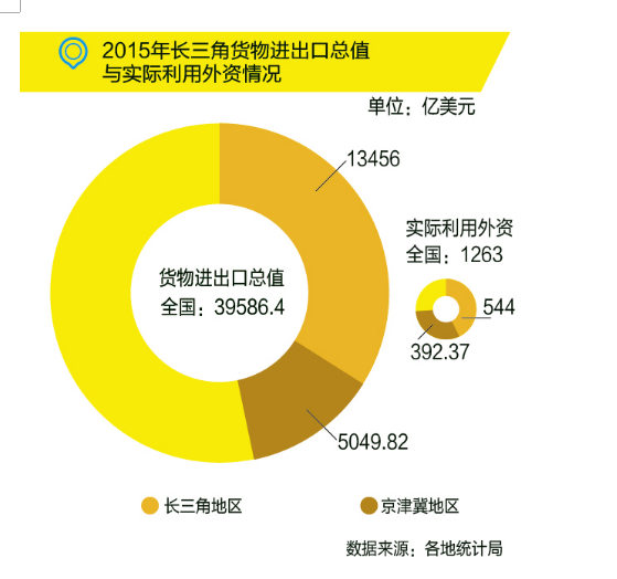 國(guó)務(wù)院：布局“新長(zhǎng)三角”，發(fā)力高端制造