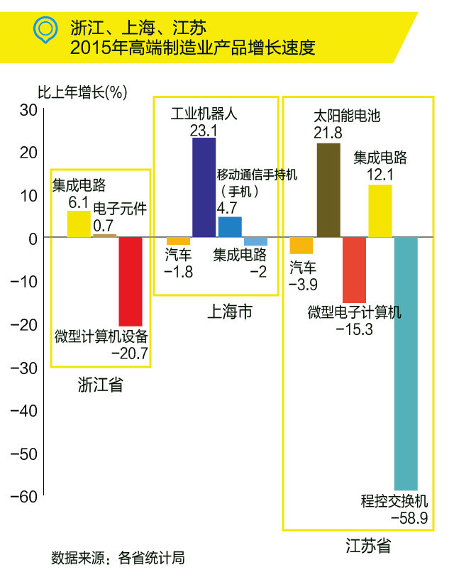 國(guó)務(wù)院：布局“新長(zhǎng)三角”，發(fā)力高端制造