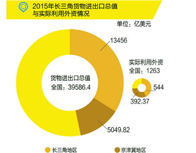 國務院：布局“新長三角”，發(fā)力高端制造