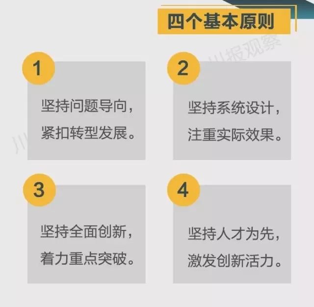 四川省支持成都每個區(qū)縣建“高新區(qū)”！還有很多重磅消息！