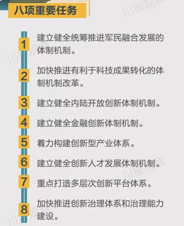 四川省支持成都每個區(qū)縣建“高新區(qū)”！還有很多重磅消息！