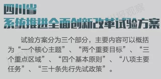 四川省支持成都每個區(qū)縣建“高新區(qū)”！還有很多重磅消息！