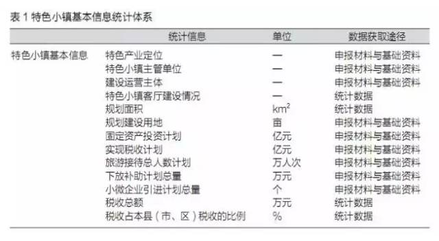 特色小鎮(zhèn)不是玩概念，還要看評估指標