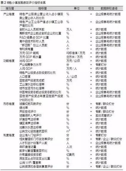 特色小鎮(zhèn)不是玩概念，還要看評估指標