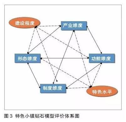 特色小鎮(zhèn)不是玩概念，還要看評估指標