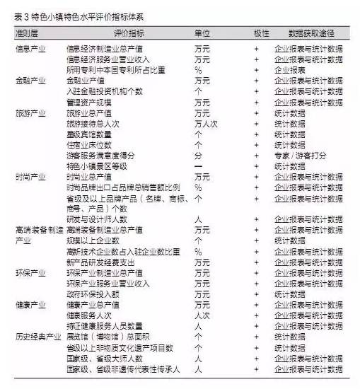 特色小鎮(zhèn)不是玩概念，還要看評估指標