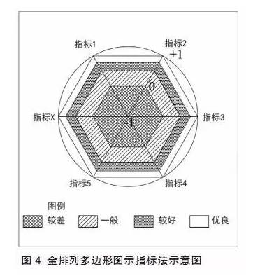 特色小鎮(zhèn)不是玩概念，還要看評估指標