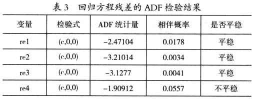 京津冀協(xié)同發(fā)展視角下影響河北承接產業(yè)轉移因素的實證研究