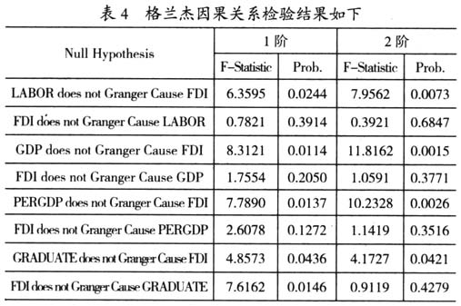 京津冀協(xié)同發(fā)展視角下影響河北承接產業(yè)轉移因素的實證研究