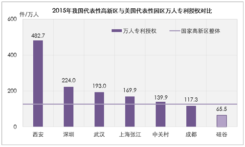 國家高新區(qū)創(chuàng)新能力評價(jià)報(bào)告(2016)全文