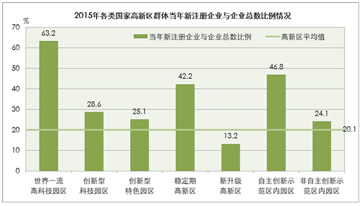 國家高新區(qū)創(chuàng)新能力評價(jià)報(bào)告(2016)全文
