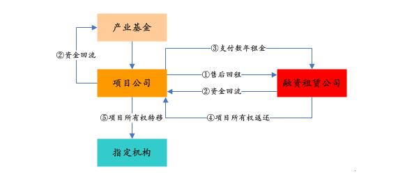 PPP基金火爆，投資人如何安全著陸、穩(wěn)定退出？