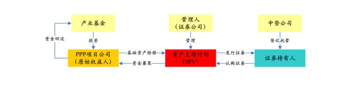 PPP基金火爆，投資人如何安全著陸、穩(wěn)定退出？