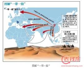王輝：一帶一路，構(gòu)建區(qū)域協(xié)調(diào)發(fā)展新格局