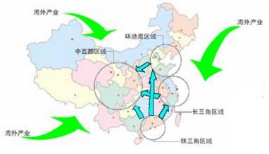 京津冀協(xié)同發(fā)展下河北承接首都產(chǎn)業(yè)轉移研究