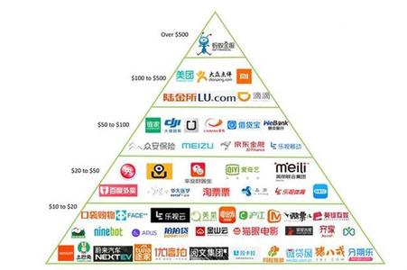 我國國家高新區(qū)瞪羚企業(yè)達1888家處全球領先水平