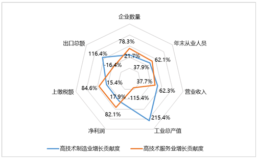 國家高新區(qū)創(chuàng)新能力評(píng)價(jià)報(bào)告（2016）全文