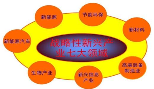 戰(zhàn)略性新興產業(yè)季節(jié)性走弱