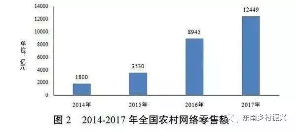 發(fā)改委點(diǎn)贊休閑農(nóng)業(yè)：農(nóng)村一二三產(chǎn)融合發(fā)展報告出爐