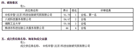 我院成功中標(biāo)“株洲市‘十四五’科學(xué)技術(shù)發(fā)展規(guī)劃(2020-2025)”編制項(xiàng)目