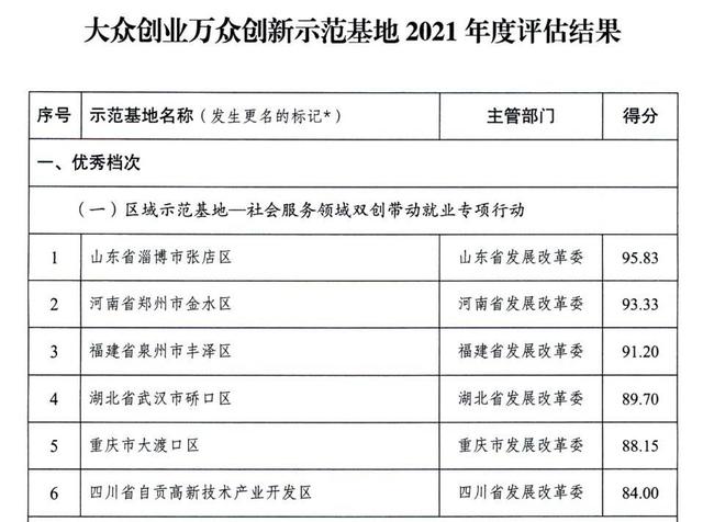 多個國家高新區(qū)入選！專業(yè)類特色服務(wù)出口基地名單公布