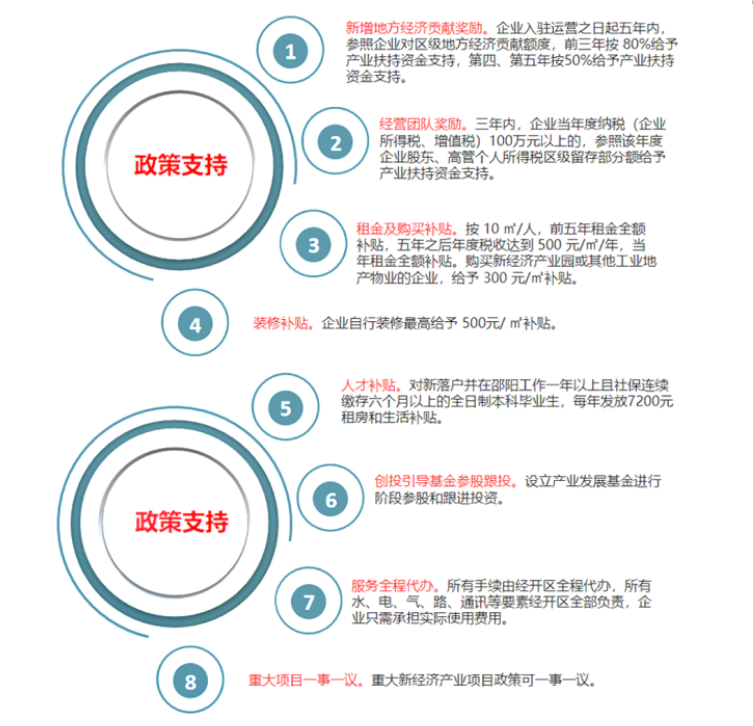 強(qiáng)信心·開(kāi)新局丨“兩項(xiàng)申報(bào)”助力邵陽(yáng)老工業(yè)城市煥發(fā)新希望