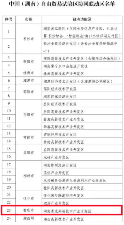 婁底高新技術(shù)產(chǎn)業(yè)開發(fā)區(qū)成為湖南自貿(mào)區(qū)首批設(shè)立的協(xié)同聯(lián)動(dòng)區(qū)