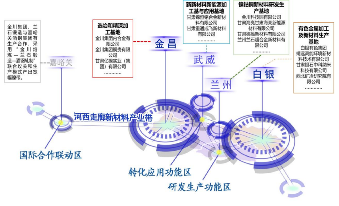 中國(guó)高新院助力金白蘭武成功培育有色金屬?lài)?guó)家先進(jìn)制造業(yè)集群